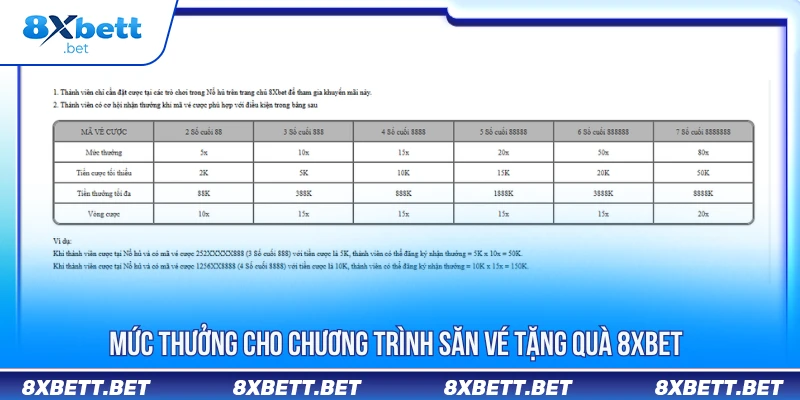 NỔ HŨ 8XBET 3 Mức thưởng cho chương trình săn vé tặng quà 8XBET